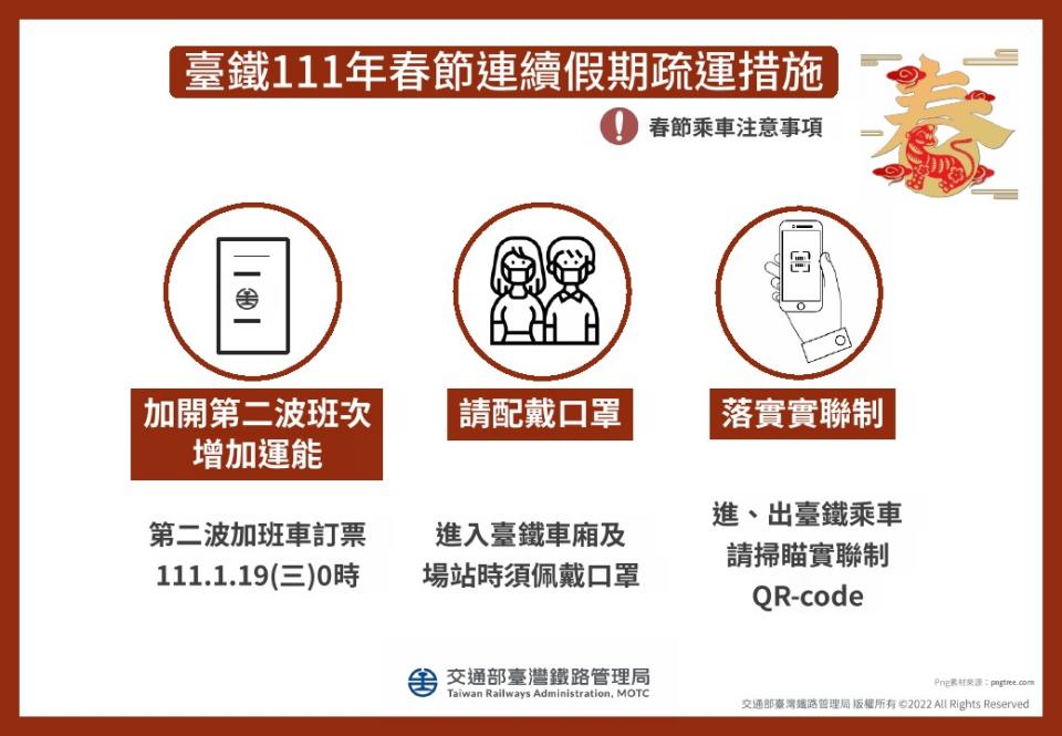 台鐵表示，第2波加班車的車票將於1/19開賣。   圖：交通部台鐵局／提供