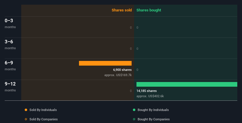 insider-trading-volume