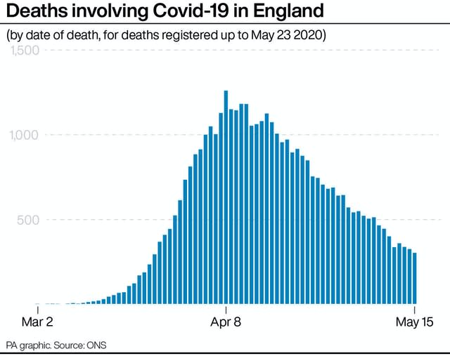 HEALTH Coronavirus Deaths