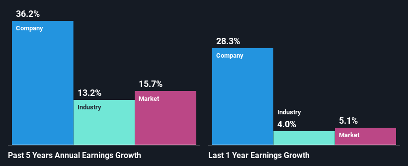 past-earnings-growth