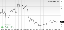 Top Ranked Value Stocks to Buy for July 16th