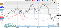 Top Ranked Income Stocks to Buy for September 18th