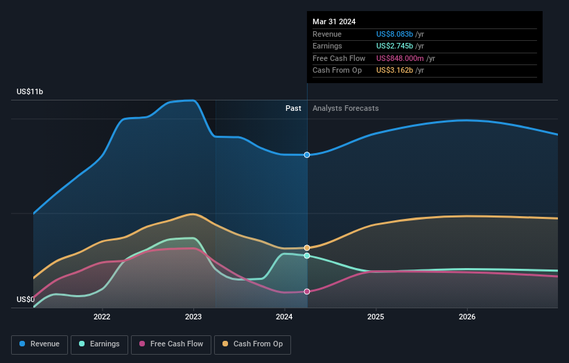 earnings-and-revenue-growth