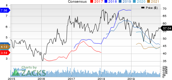 Nucor Corporation Price and Consensus