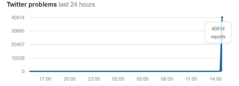 Twitter outage