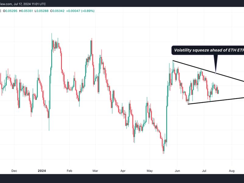 (TradingView)