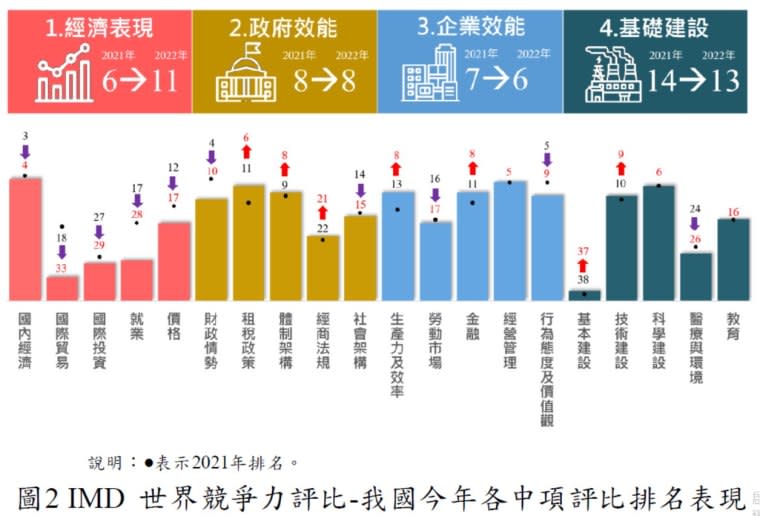 (圖：國發會提供)