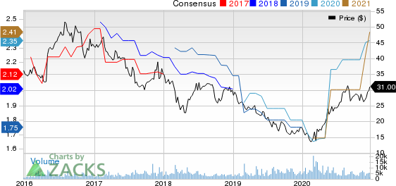 B&G Foods, Inc. Price and Consensus