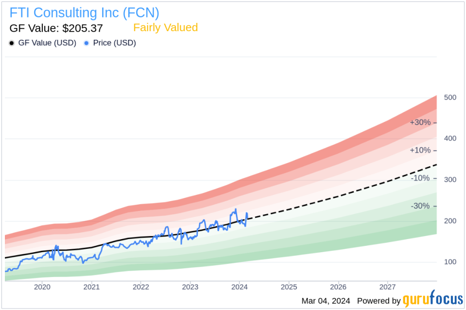 FTI Consulting Inc President & CEO Steven Gunby Sells 6,708 Shares