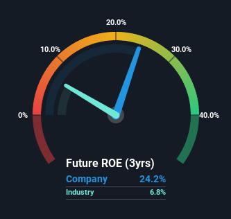 roe