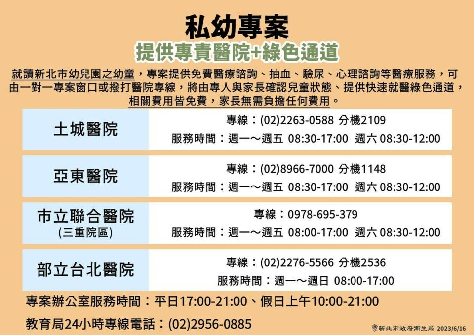 新北市8家醫院提供全市幼兒園幼童抽血、驗尿、心理諮詢等免費醫療服務，家長無需負擔任何費用。   圖：新北市政府/提供