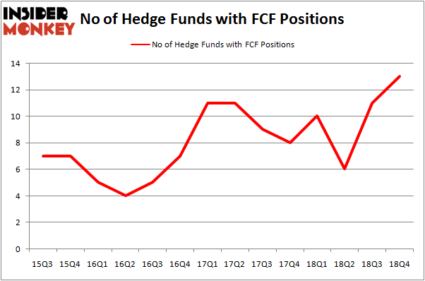 FCF_apr2019