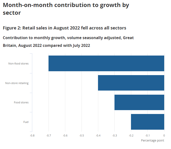 ONS retail sales - ONS