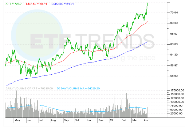 retail-etf