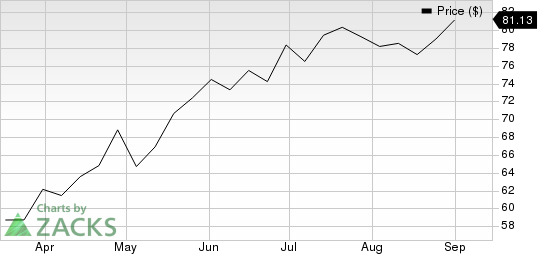 TransUnion Price