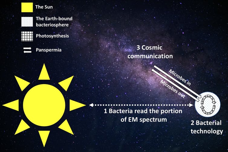 <span class="caption">microbial seti.</span>