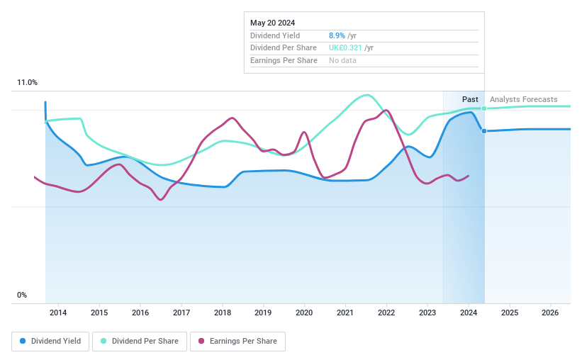 LSE:CLIG Dividend History as at Jun 2024