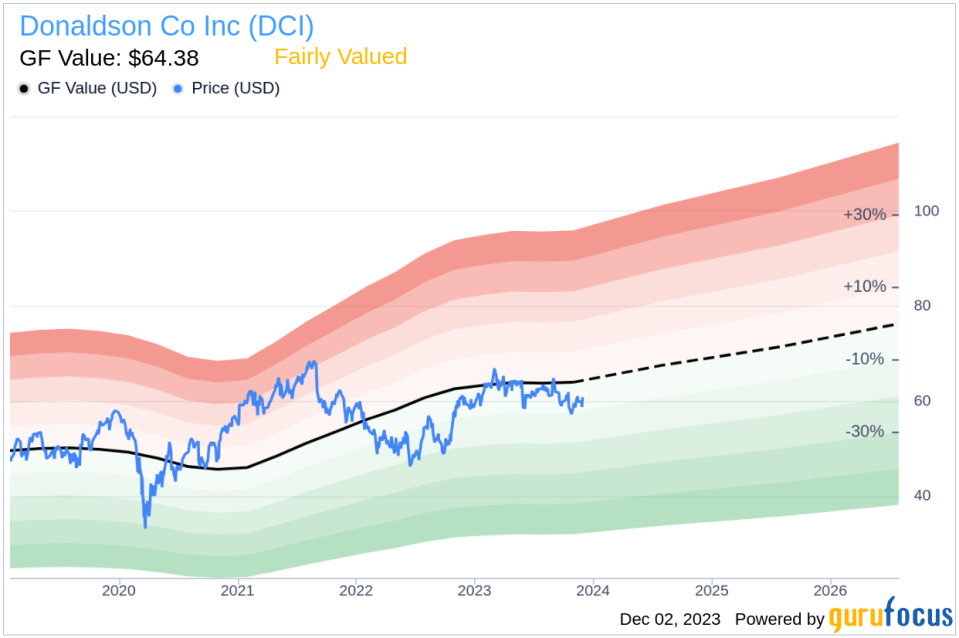 Insider Sell: Director James Owens Sells 11,400 Shares of Donaldson Co Inc (DCI)