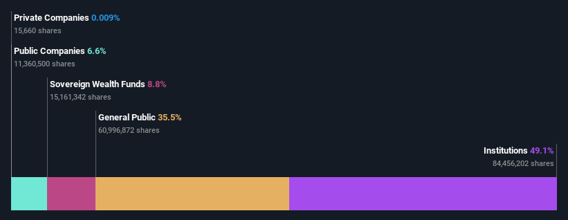 ownership-breakdown