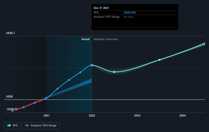 earnings-per-share-growth