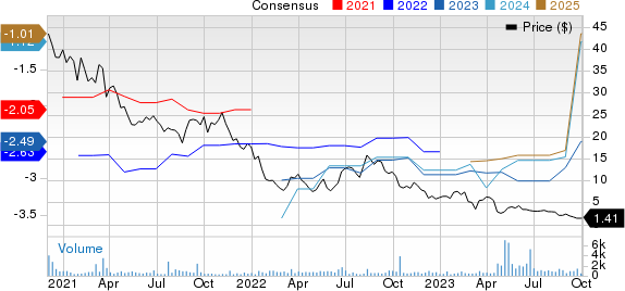 Kinnate Biopharma Inc. Price and Consensus