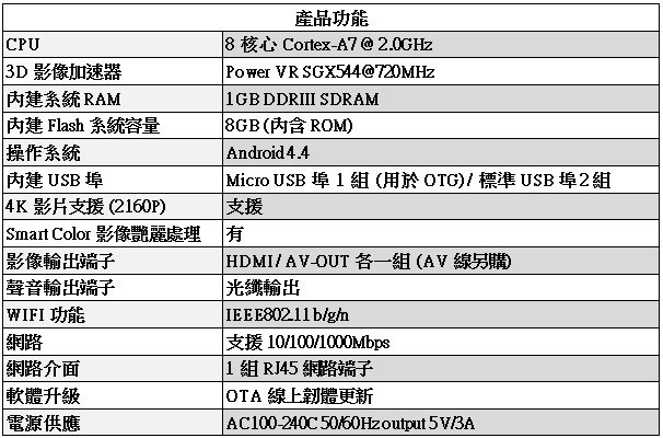 是影片撥放器？ 還是電視遊樂器？支援4K與H.265格式影片的人因科技直播盒子MD3504開箱評測