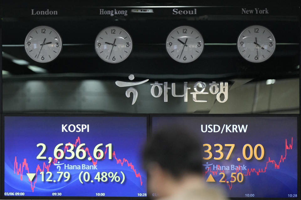 A currency trader walks by the screens showing the Korea Composite Stock Price Index (KOSPI), left, and the foreign exchange rate between U.S. dollar and South Korean won at a foreign exchange dealing room in Seoul, South Korea, Wednesday, March 6, 2024. Asian stocks were mixed on Wednesday after tumbling Big Tech stocks dragged Wall Street to its worst day in three weeks. (AP Photo/Lee Jin-man)