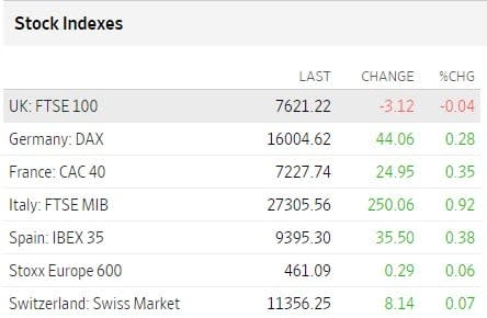 Bolsas Europa junio 8 2023 