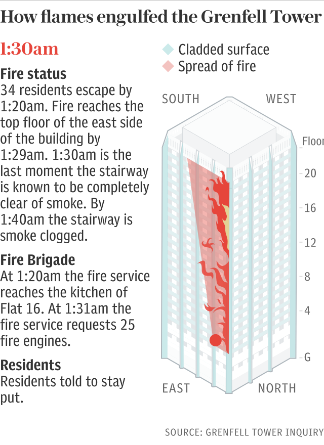 Grenfell Tower: 1:30am