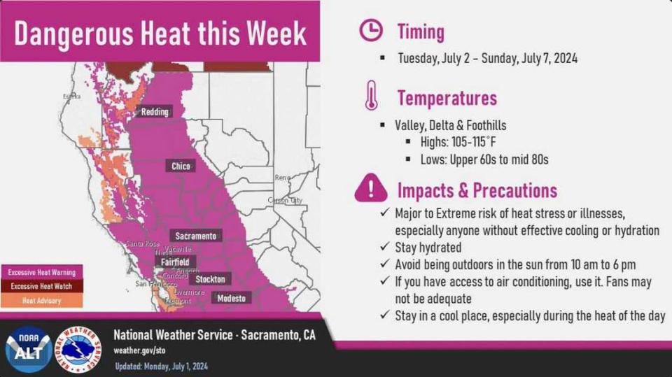 The National Weather Service warned of dangerous heat this week and into the weekend.