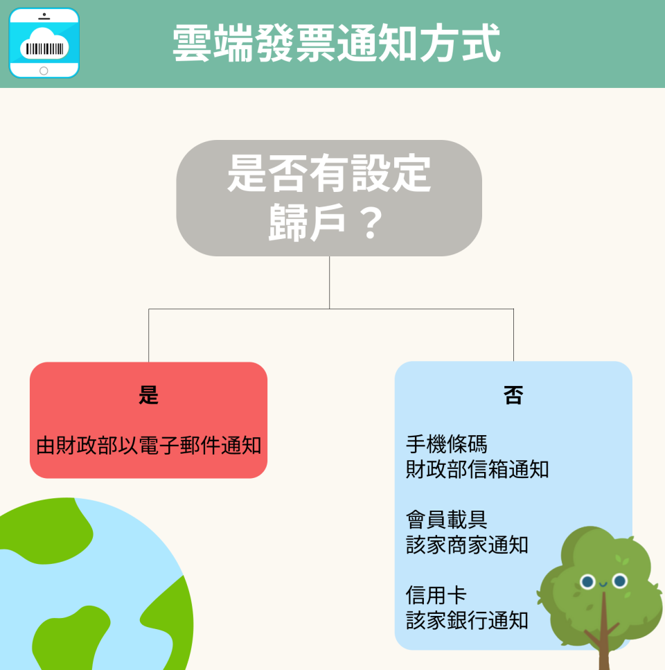 發票獎金怎麼領？這幾個小細節一定要注意才不會獎金領不到！