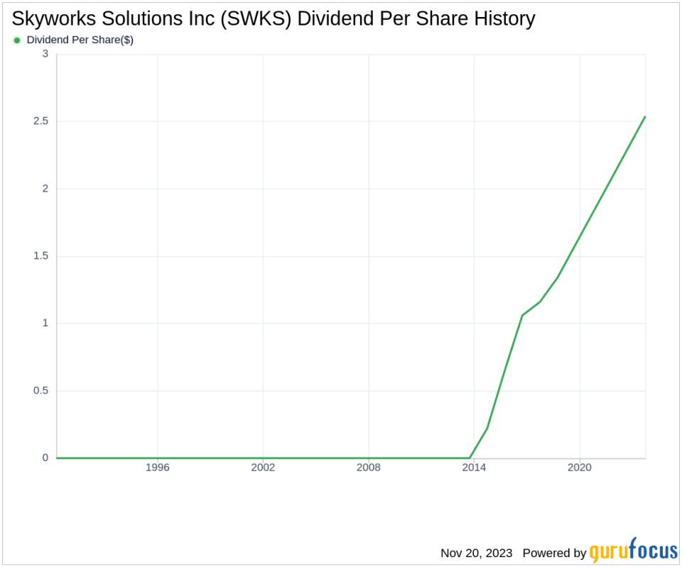 Skyworks Solutions Inc's Dividend Analysis