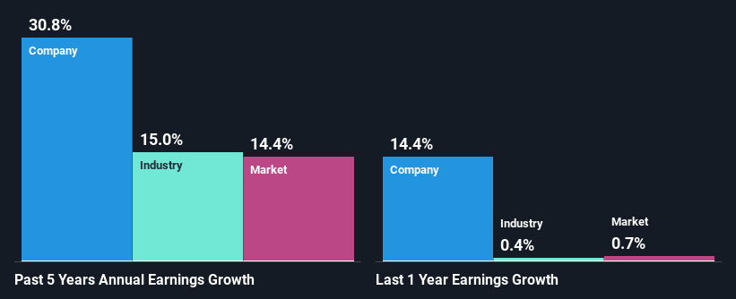 past-earnings-growth