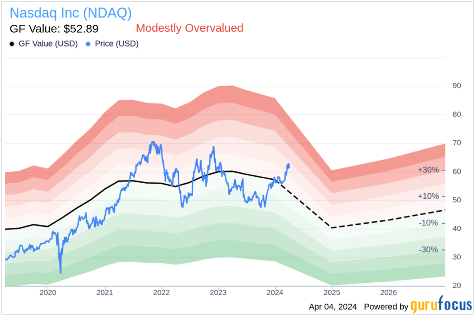 Executive Vice President Brian Smith sells 7,400 shares of Nasdaq Inc. (NDAQ) stock