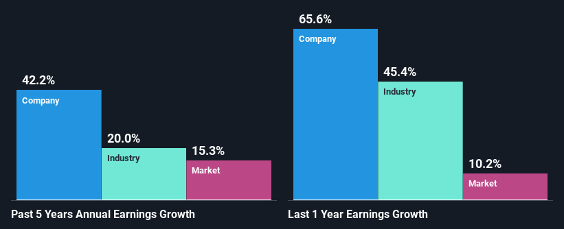 past-earnings-growth