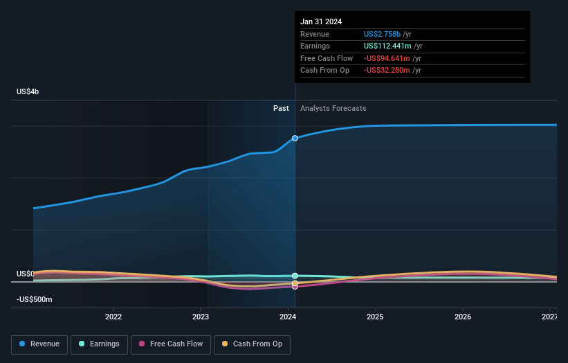 earnings-and-revenue-growth