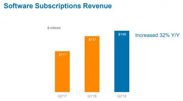 Bull of the Day: RingCentral