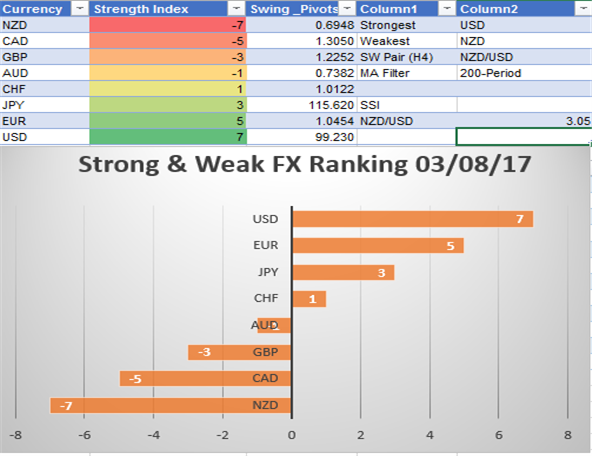 Bullish EUR/NZD on Strong/Weak Relationship & Ichimoku Breakout