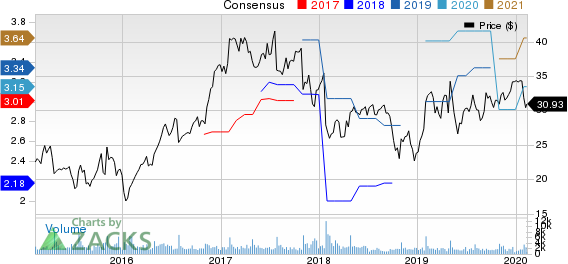 Sanmina Corporation Price and Consensus