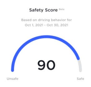 The safety score is an assessment of driving behavior based on five metrics.