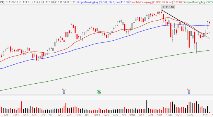 3 Relative Strength Stocks to Buy: Microsoft (MSFT)