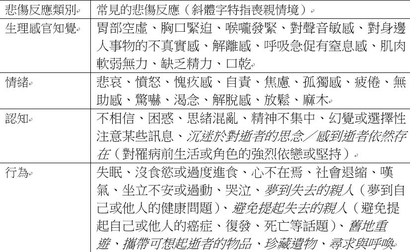 心理師手記： 讓病患用自己的方式，感受與調適癌症失落 