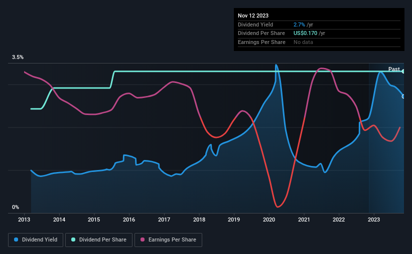 historic-dividend