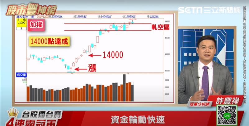 許豐祿表示，市場會提前卡位「營收股」，投資人挑選營收股可以有4種方式來篩選。（圖／翻攝自94要賺錢《股市豐神榜》）