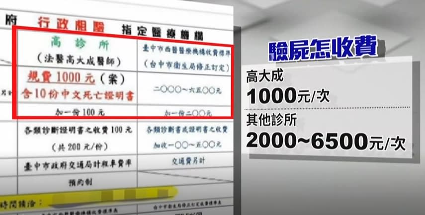 高大成向東森新聞喊冤，說他一次只收費一千元。（圖／東森新聞）