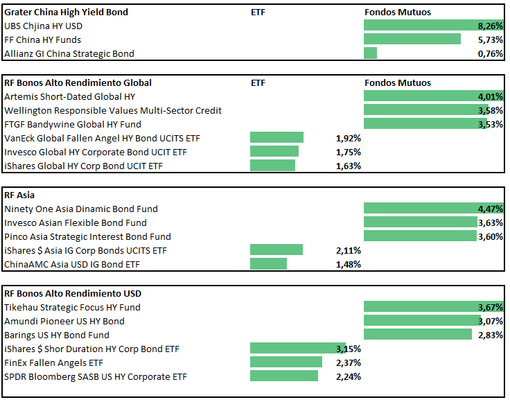 ¿Quiénes lo hacen mejor en 2024, los ETFs o Fondos de Renta Fija?