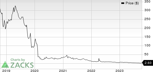 Phio Pharmaceuticals Corp. Price