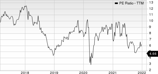 Century Communities, Inc. PE Ratio (TTM)