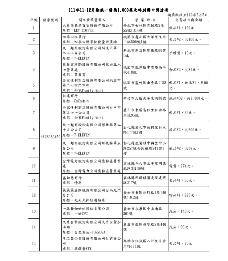 娶妻前好旺？統一發票中獎清冊出爐　新竹有人拍婚紗中200萬特獎