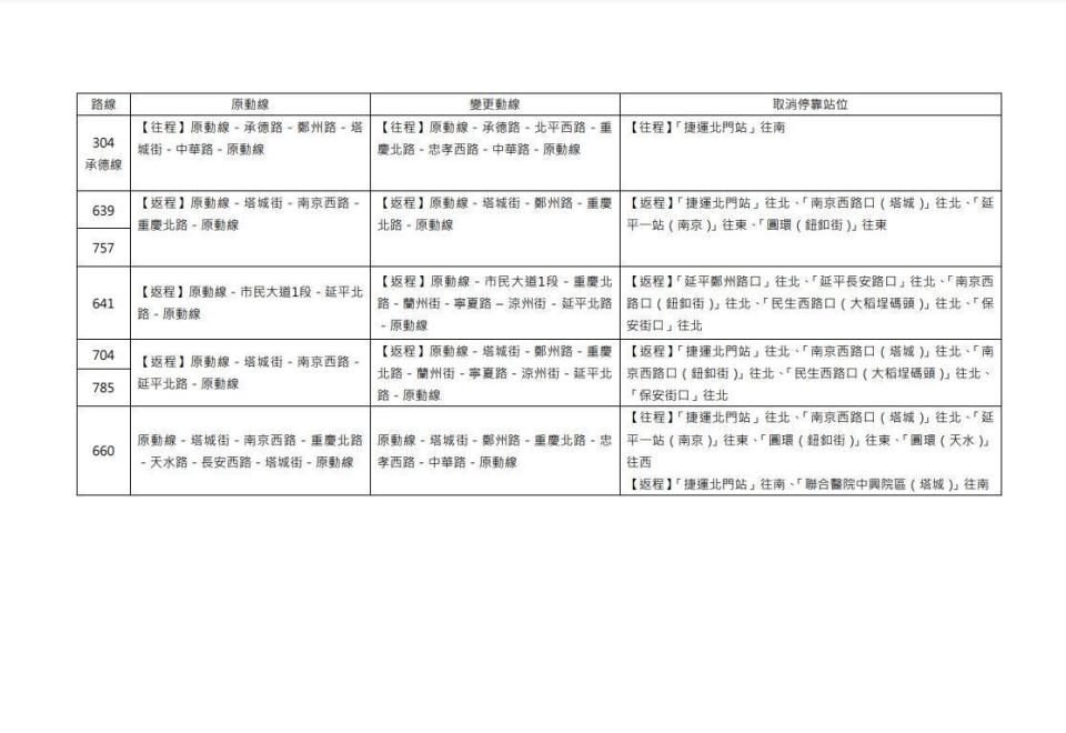 台北市交通局公布7月30日晚間受交管影響改道的市區公車路線。（北市交通局提供）